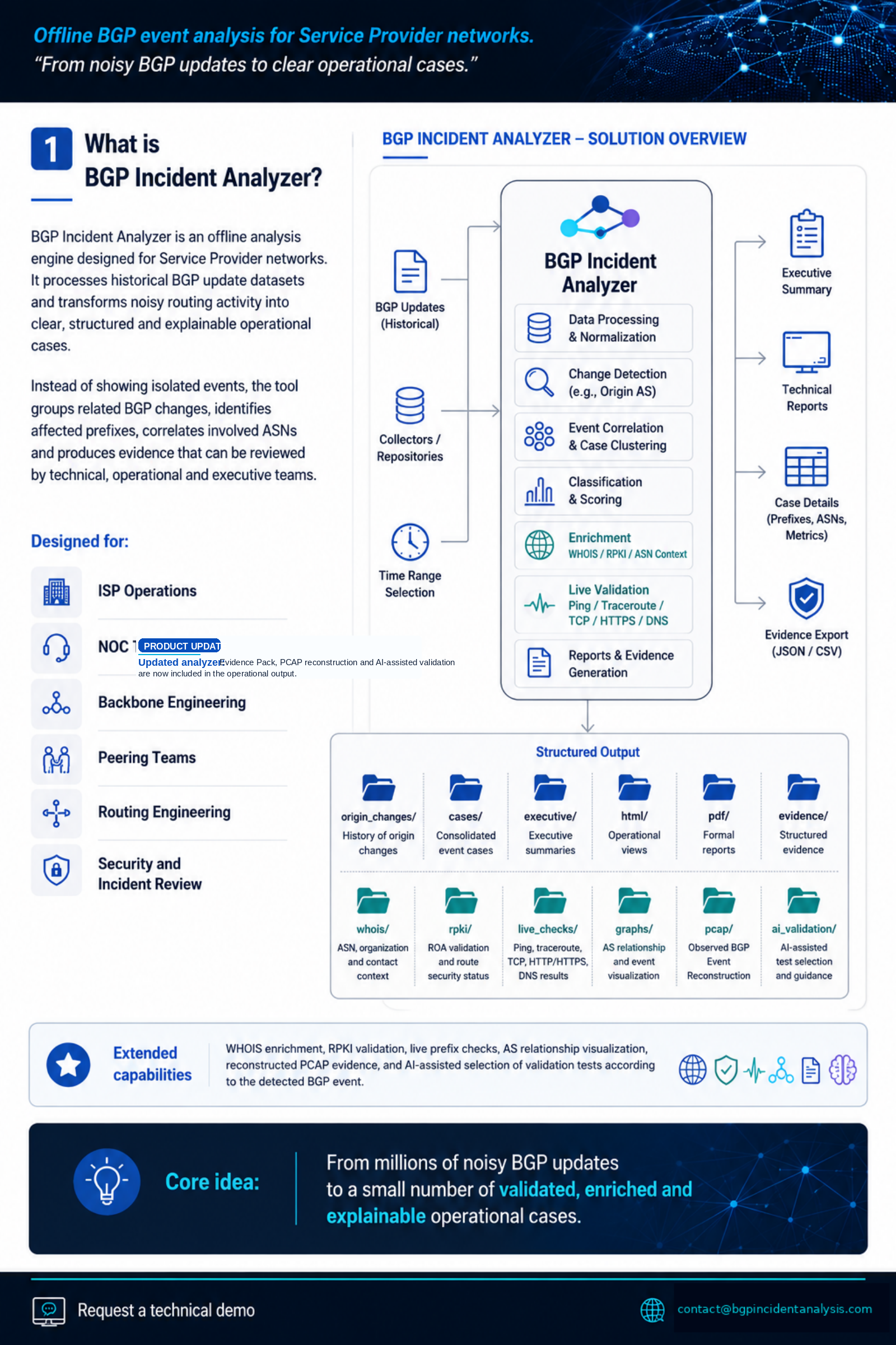 BGP Incident Analyzer Solution Brief preview